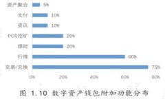 如何创建HECO身份钱包：一步步指南及常见问题解